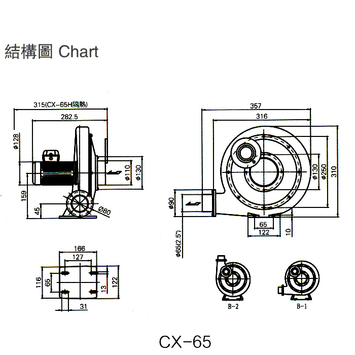 高压鼓风机