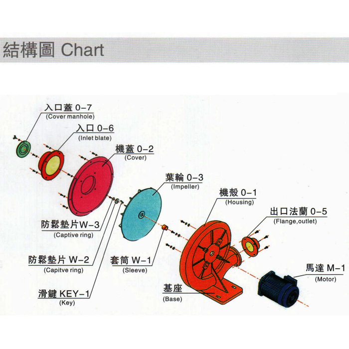 高压鼓风机