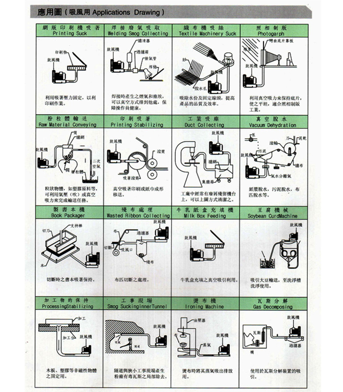 高压鼓风机