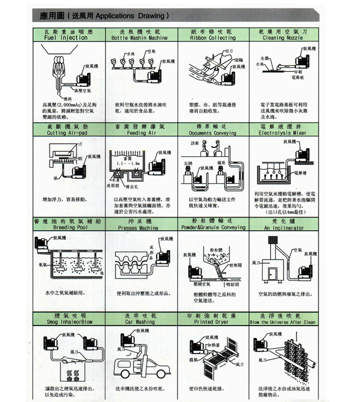 高压鼓风机