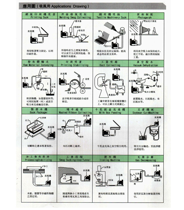 高压鼓风机