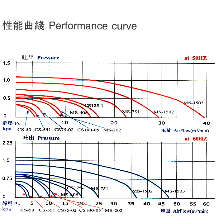 高压鼓风机 高压鼓风机