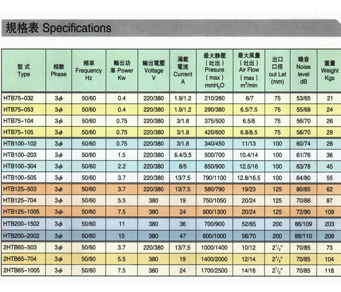 高压鼓风机