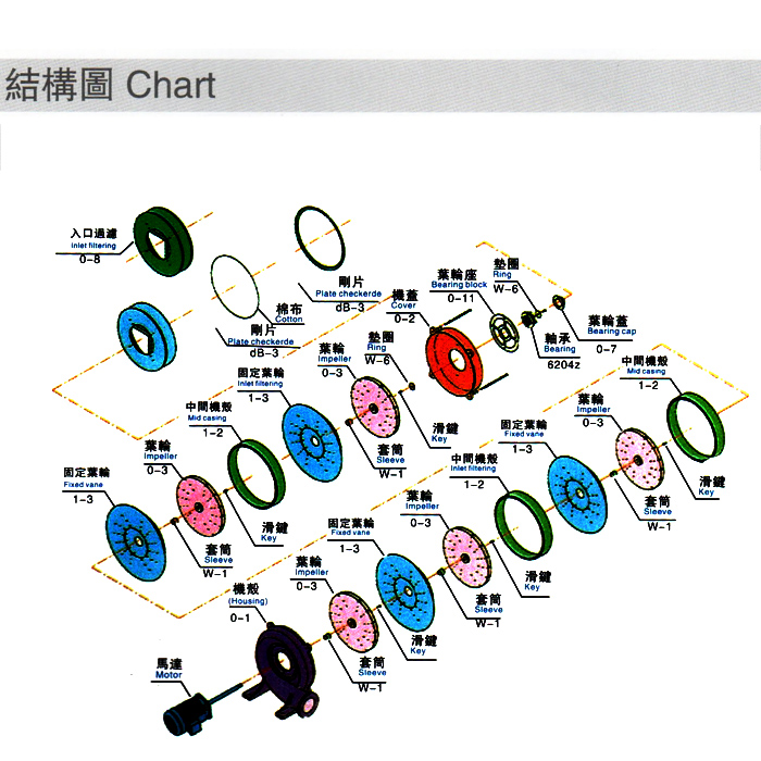 环形高压风机