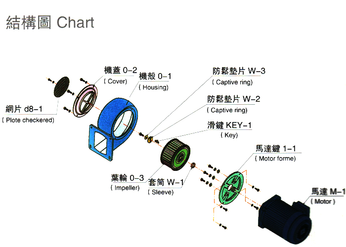 环形高压风机