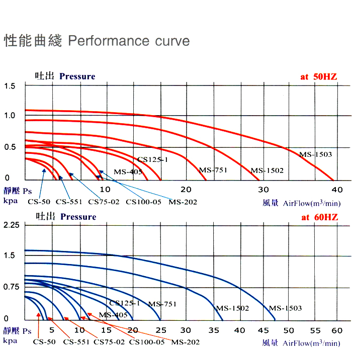 环形高压风机