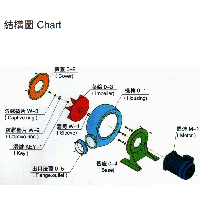 环形高压风机