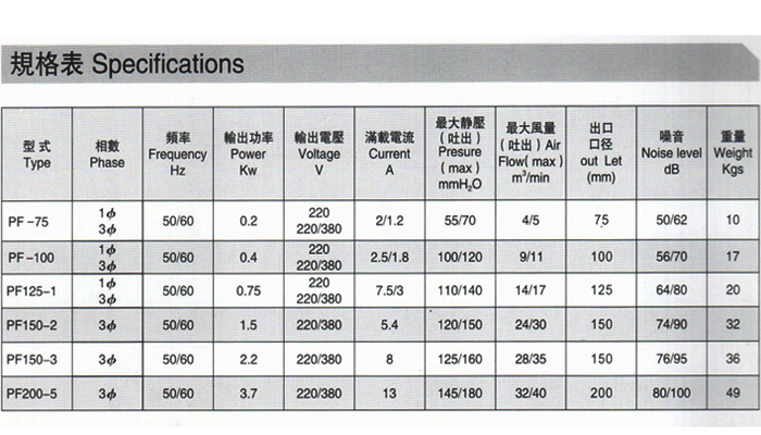 环形高压风机