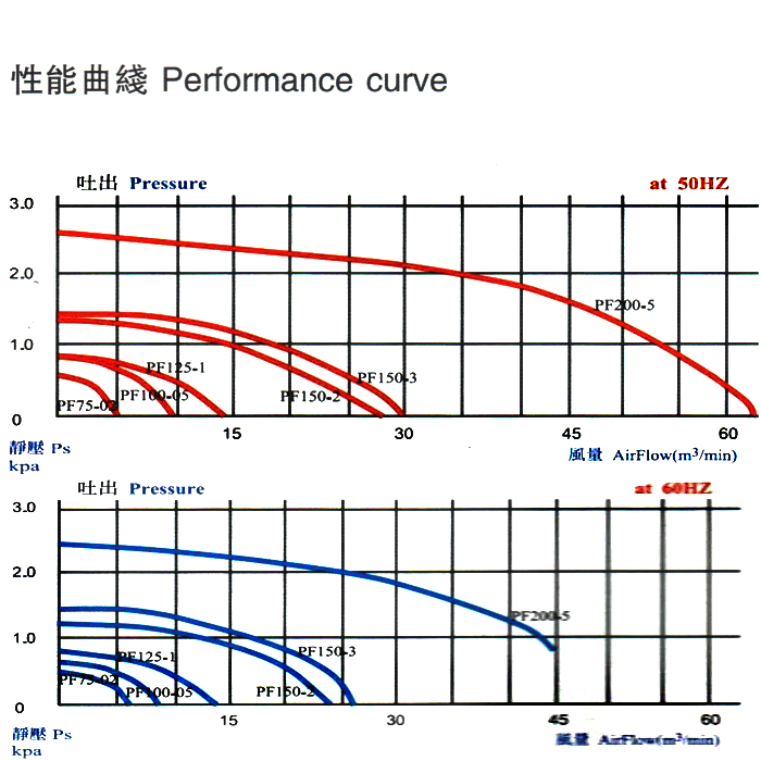 环形高压风机