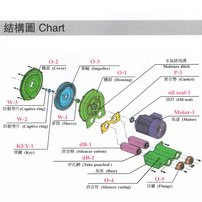 吸尘高压风机