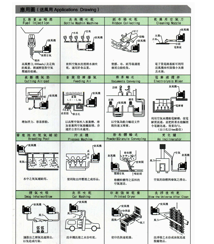 吸尘高压风机