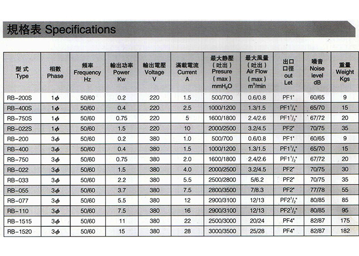 吸尘高压风机