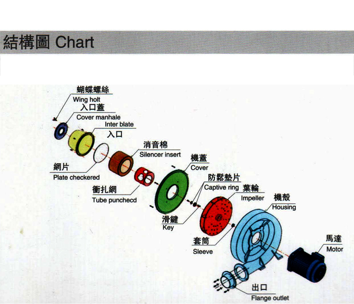 高压鼓风机