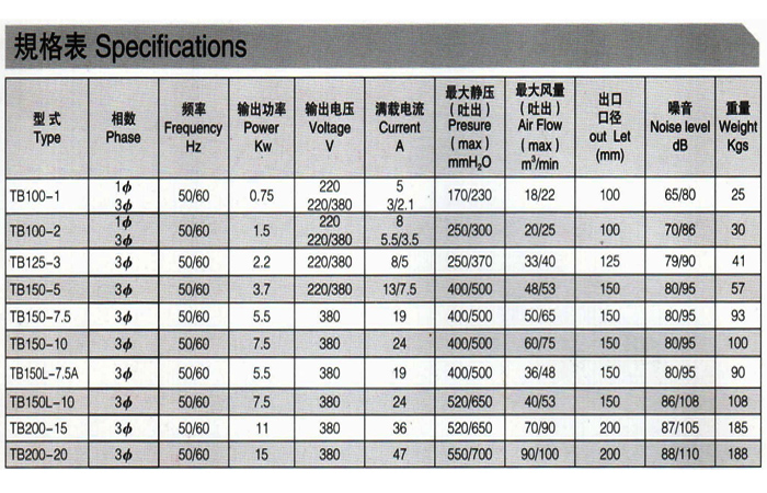 高压鼓风机