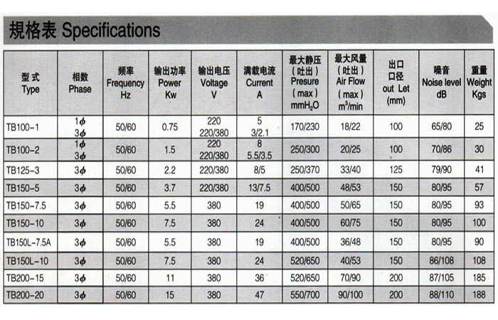 高压鼓风机