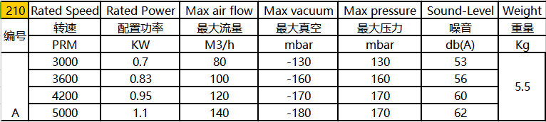 环形高压风机