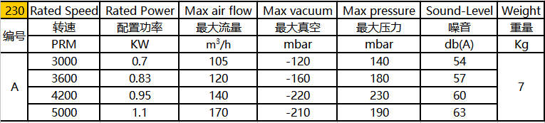 环形高压风机