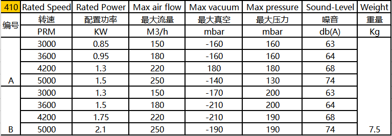 环形高压风机