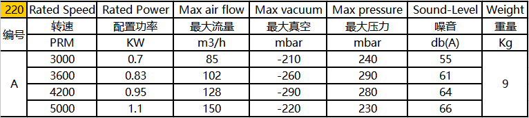 环形高压风机