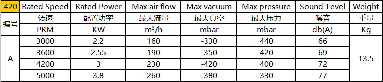 环形高压风机