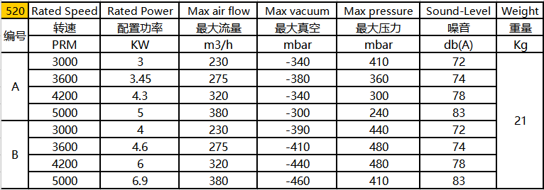 环形高压风机