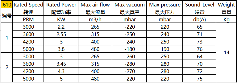 环形高压风机