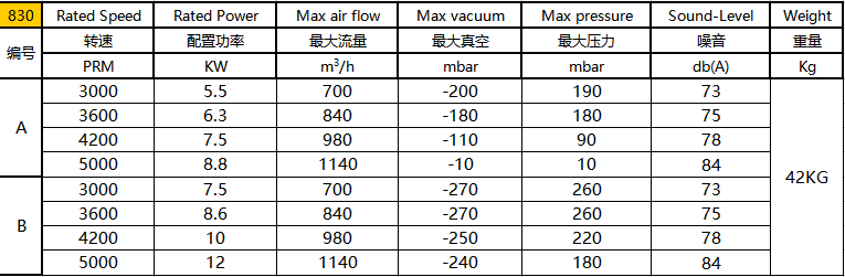 环形高压风机