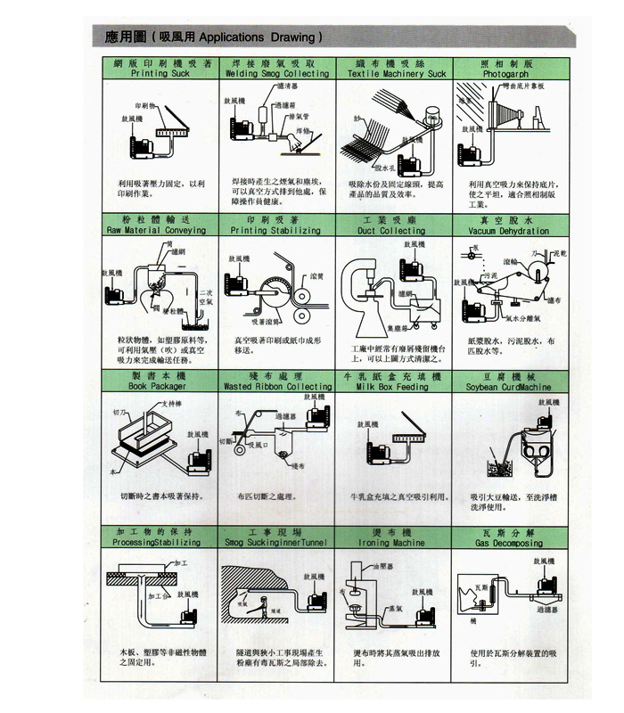 中压风机