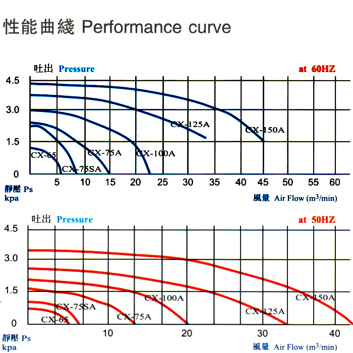 隔热中压风机