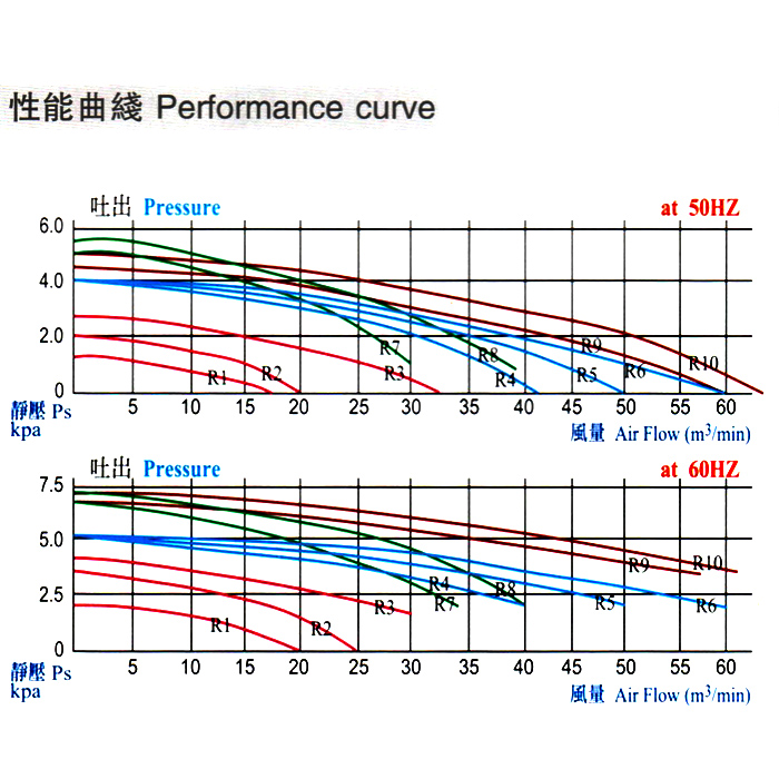 隔热中压风机