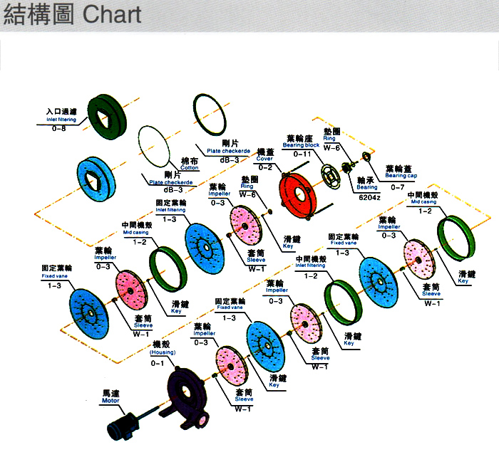 多段式中压风机