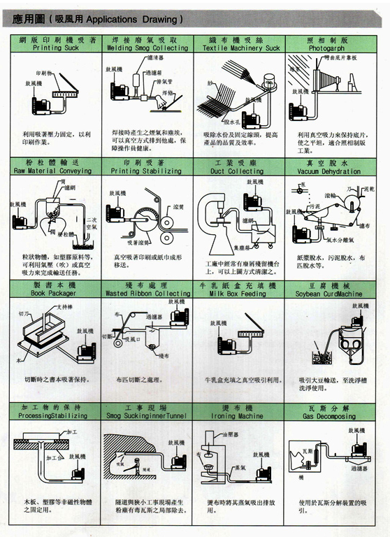 多段式中压风机