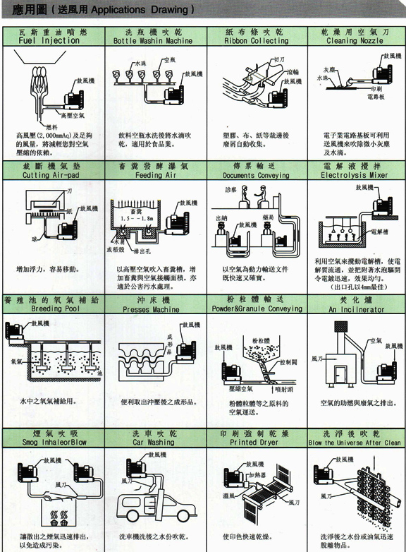 多段式中压风机