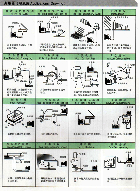 多段式中压风机