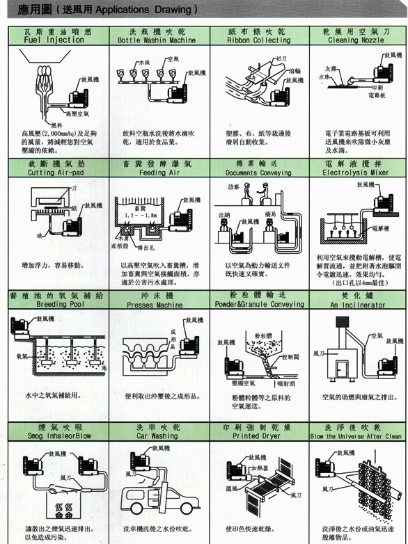 多段式中压风机