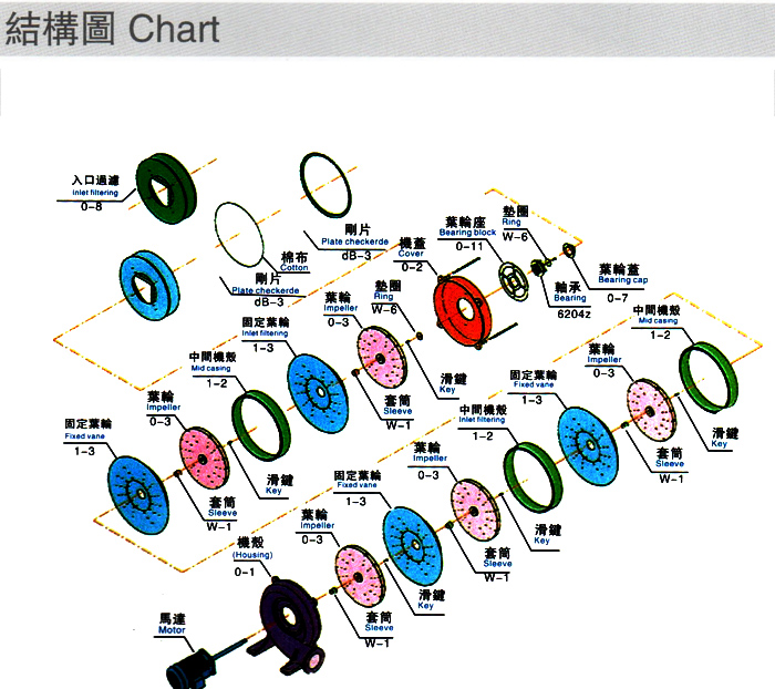 多段式中压风机