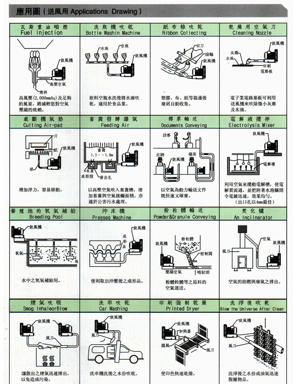 多段式中压风机