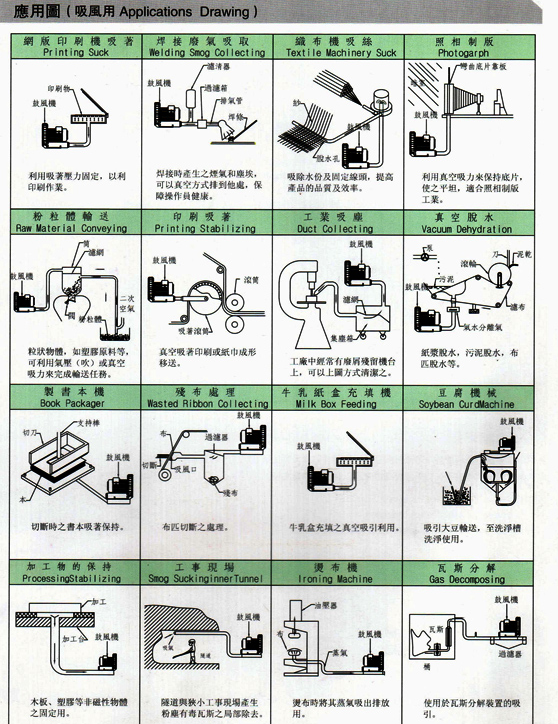 多段式中压风机