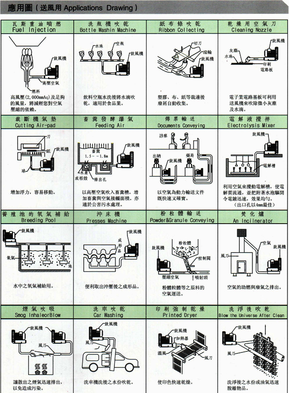 多段式中压风机