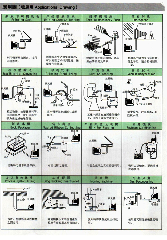 多段式中压风机