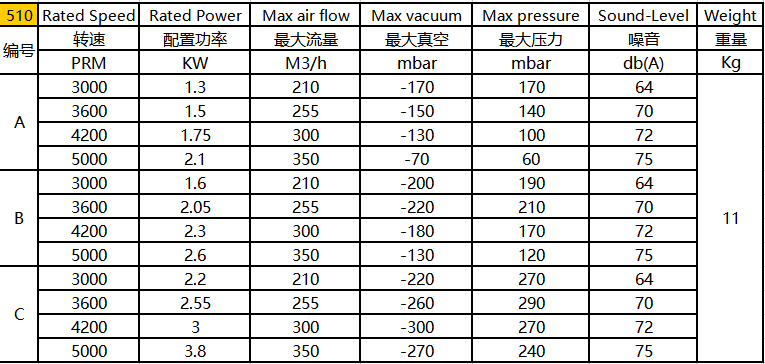 环形高压风机 环形高压风机