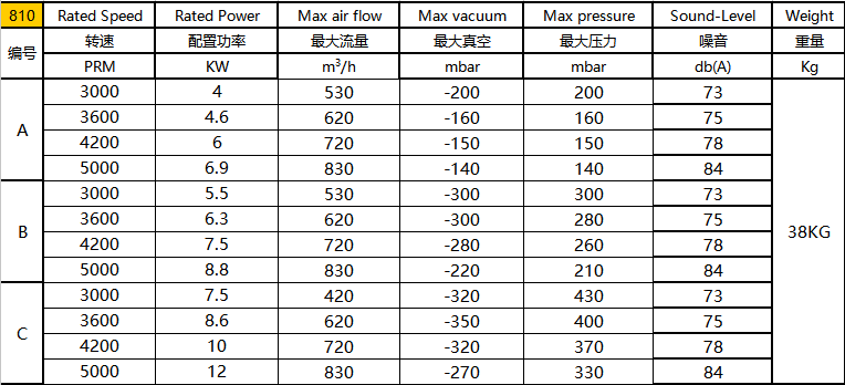 吸尘高压风机 吸尘高压风机